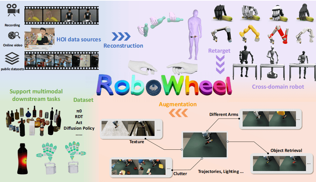 RoboWheel